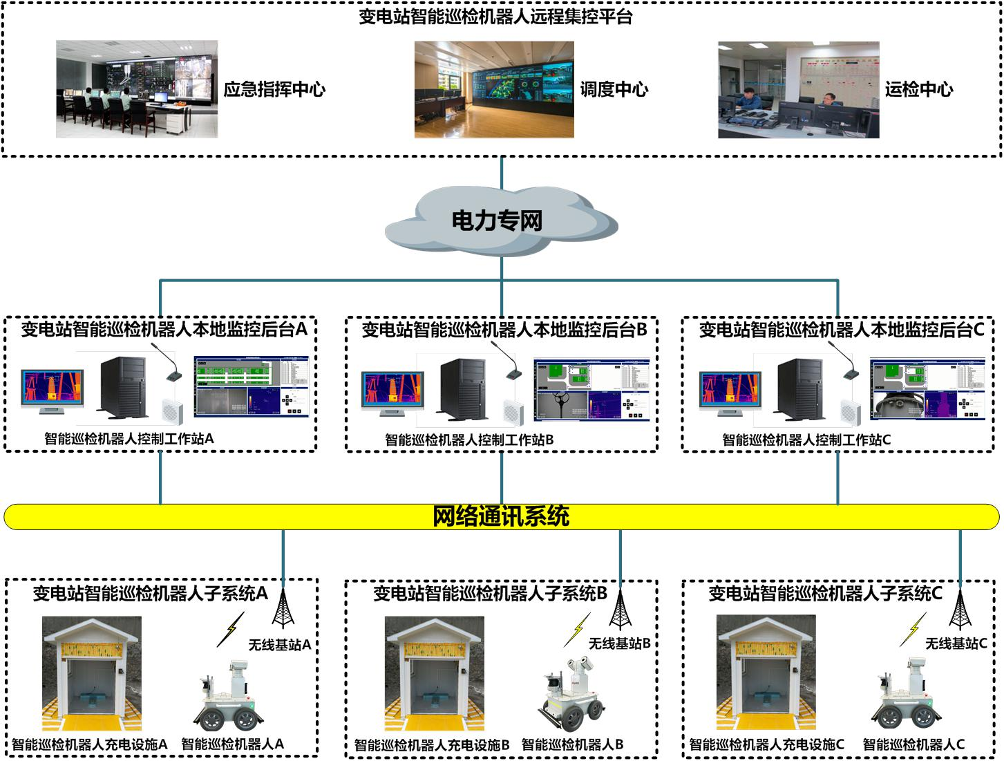 Substation intelligent operation and maintenance and scheduling system  (1).png